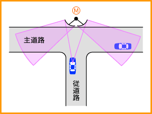 細道のT字交差点 細道のT字交差点