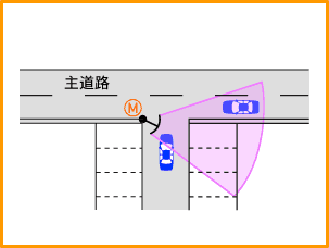曲線カーブ道路 曲線カーブ道路