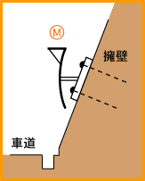 擁壁などに取り付ける 擁壁などに取り付ける