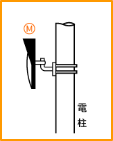 電柱など既設支柱に取り付ける 電柱など既設支柱に取り付ける